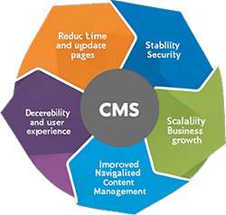 ContentManagementSystem-6